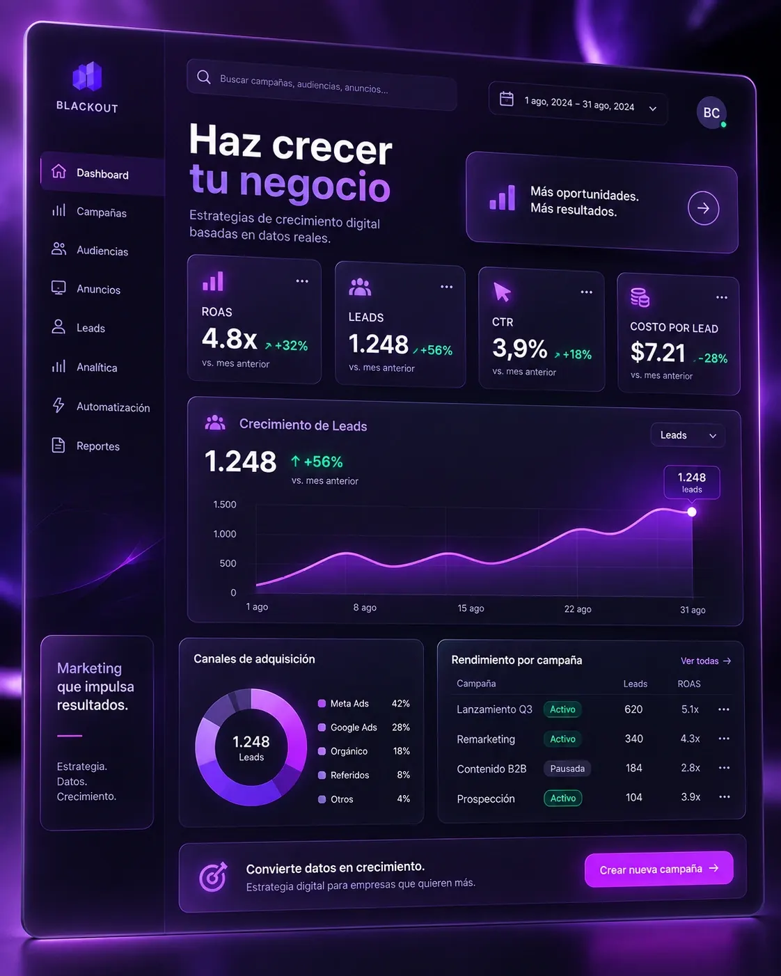 Dashboard de crecimiento y analítica de datos predictiva