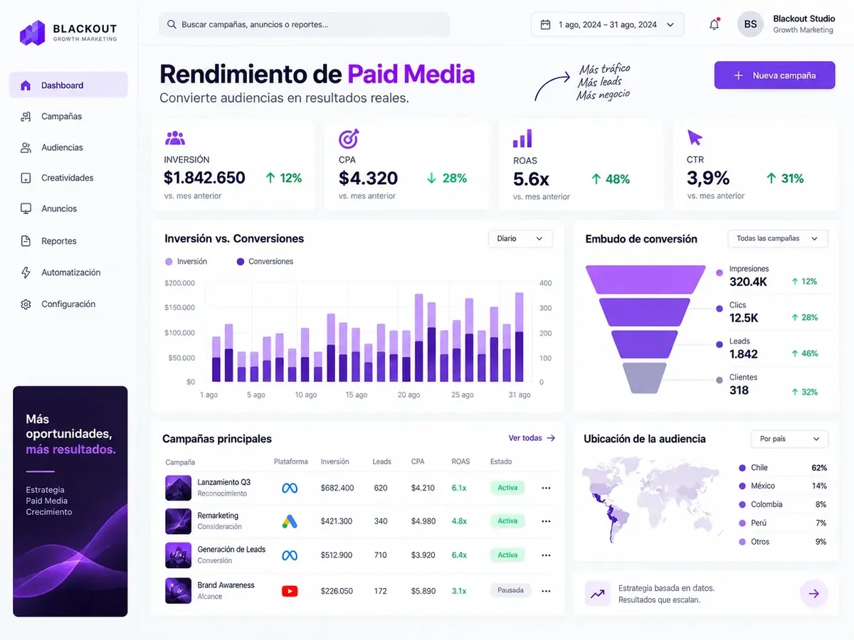 Visualización interactiva de campañas de Performance Marketing y Anuncios